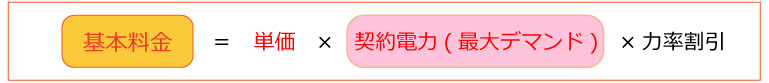 基本料金＝単価×契約電力( 最大デマンド )× 力率割引 