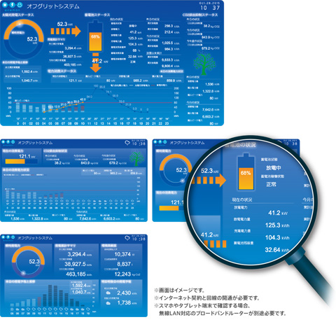 使用電力の「 見える化