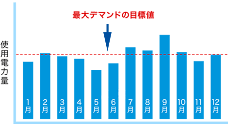 「 デマンドコントロール 」とは?